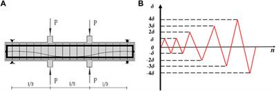 Seismic behavior of steel-reinforced high-strength concrete composite beams with bonded tendons